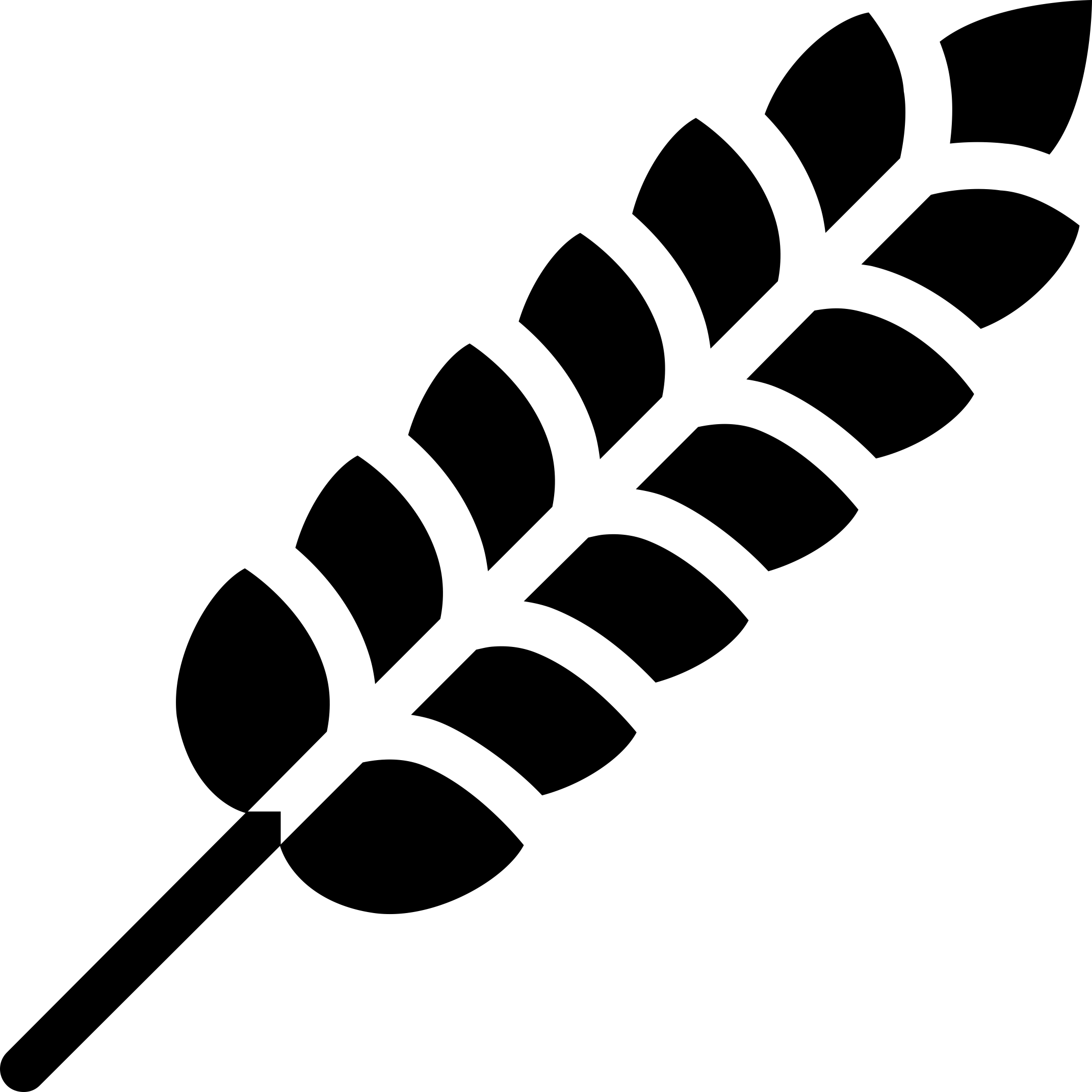 Farm Wheat Sticker Svg Vector Free Vectors